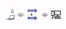 WLAN- und E-Mail-Empfang in DictaNet Office einrichten