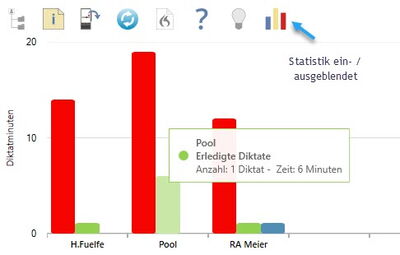 DictaNet Feature: Statistikanzeige im DictaNet Office